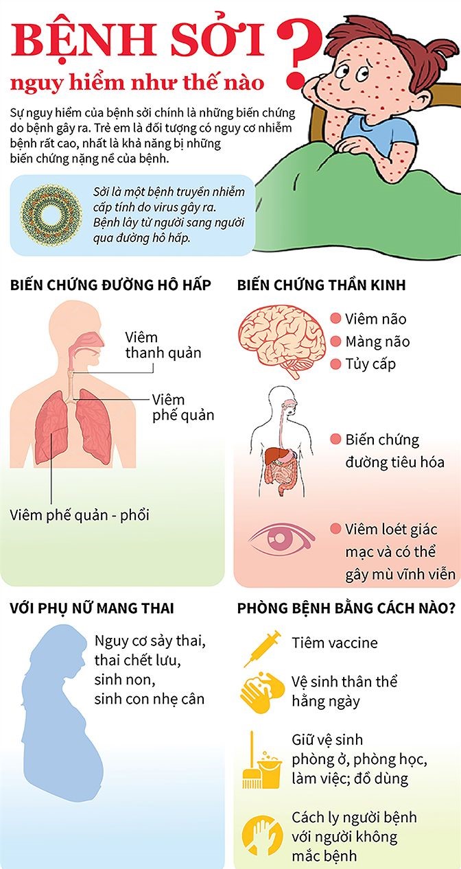 BÀI TUYÊN TRUYỀN PHÒNG CHỐNG BỆNH SỞI